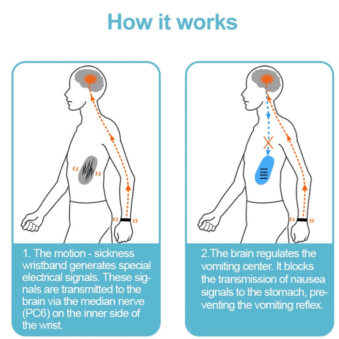 Reviwave™ Nausea-Relief Wristband