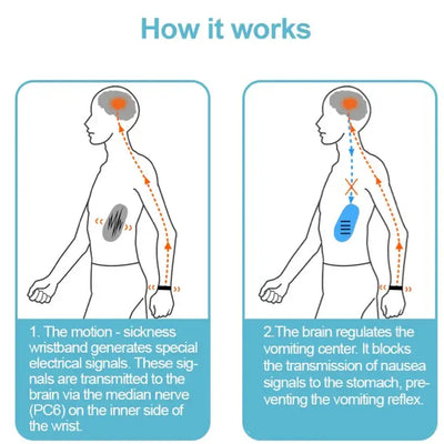 Reviwave™ - Nausea-Relief Wristband